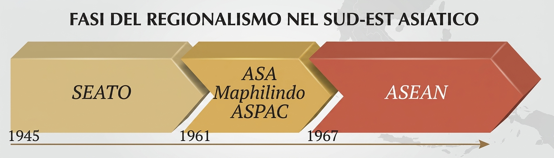 Fasi del regionalismo nel Sud Est Asiatico
